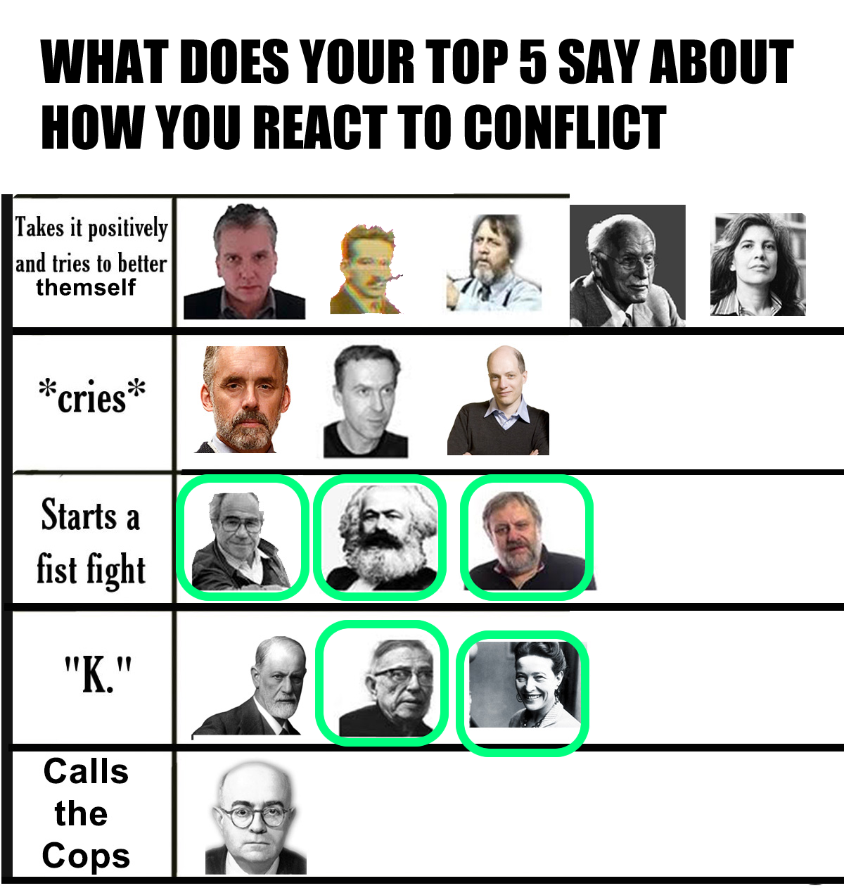 This meme is a grid of 5 columns and 4 rows, with each cell containing a quote or phrase paired with a photo of a person. The top-left cell reads "Takes it personally and gets defensive" and has a photo of a person with a scowl. The text below is "When someone criticizes your favorite TV show" and has a photo of a person looking annoyed.